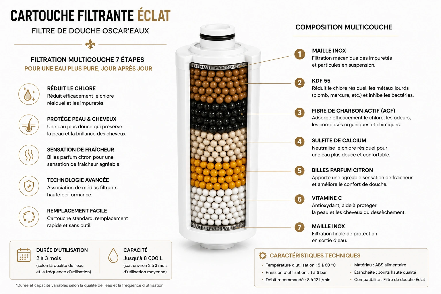 Cartouche filtrante Éclat – Filtre de douche Oscar'eaux · vue 2