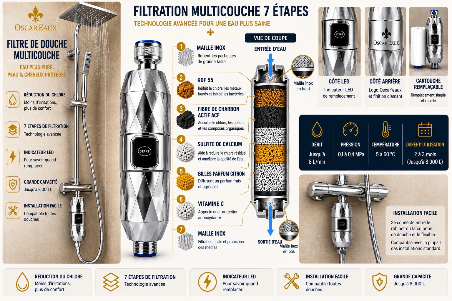 Filtre de douche Éclat